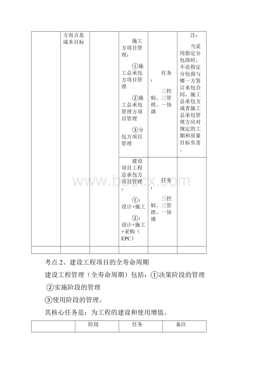 一级建造师项目管理考点总结.docx_第2页