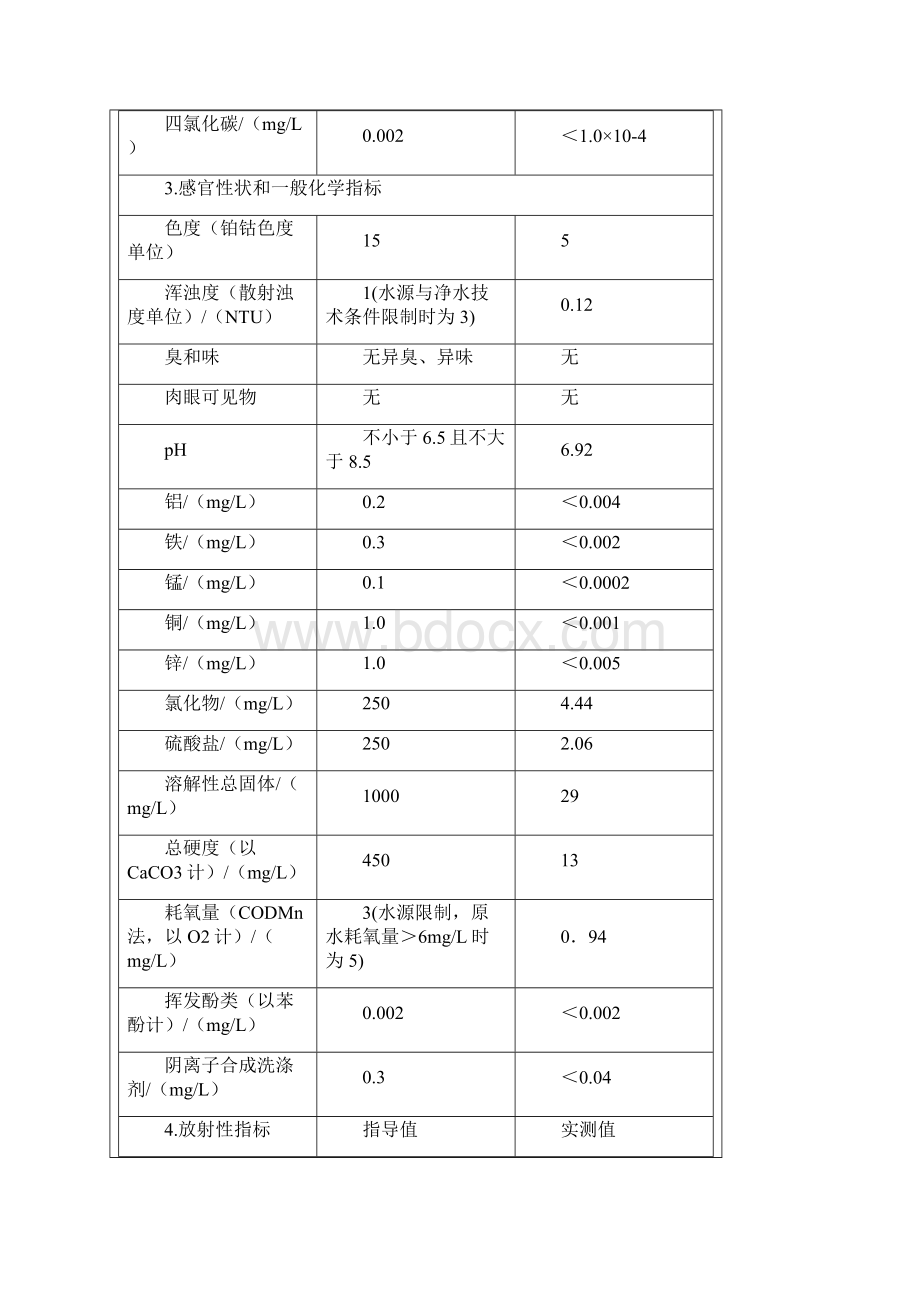 水质检测报告.docx_第3页