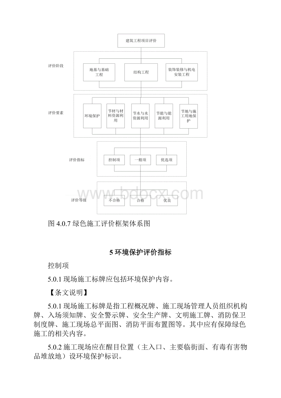 GBT50640绿色施工标准摘录重点.docx_第2页