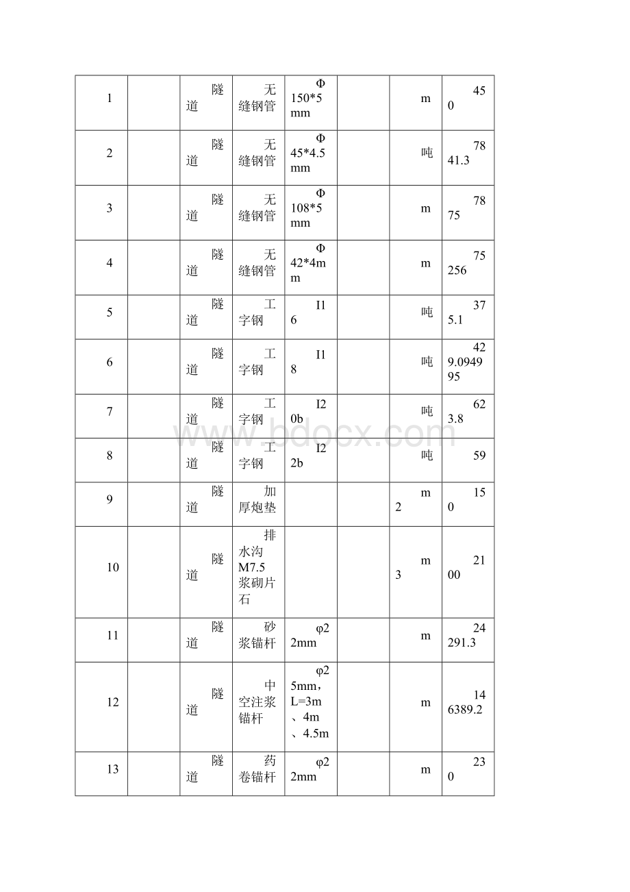 5物资管理计划g629g.docx_第2页