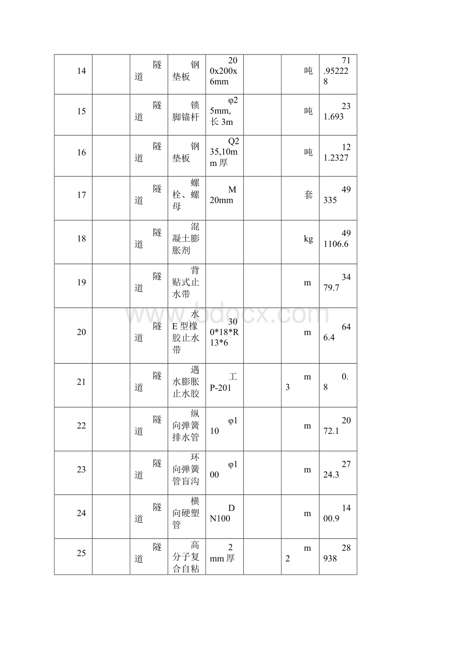 5物资管理计划g629g.docx_第3页