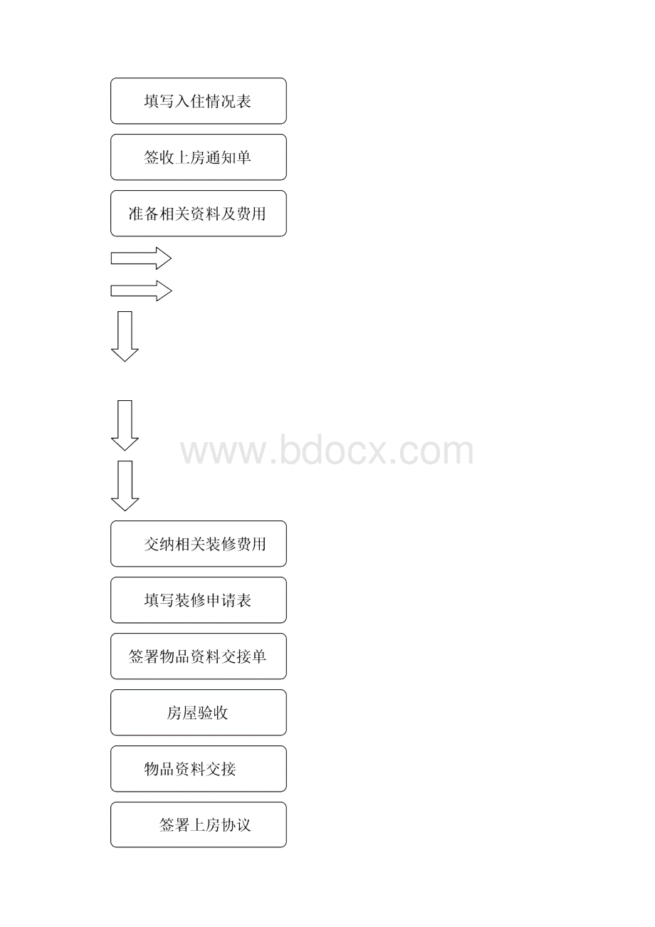 泉兴华庭小区物业上房手册完整版.docx_第2页