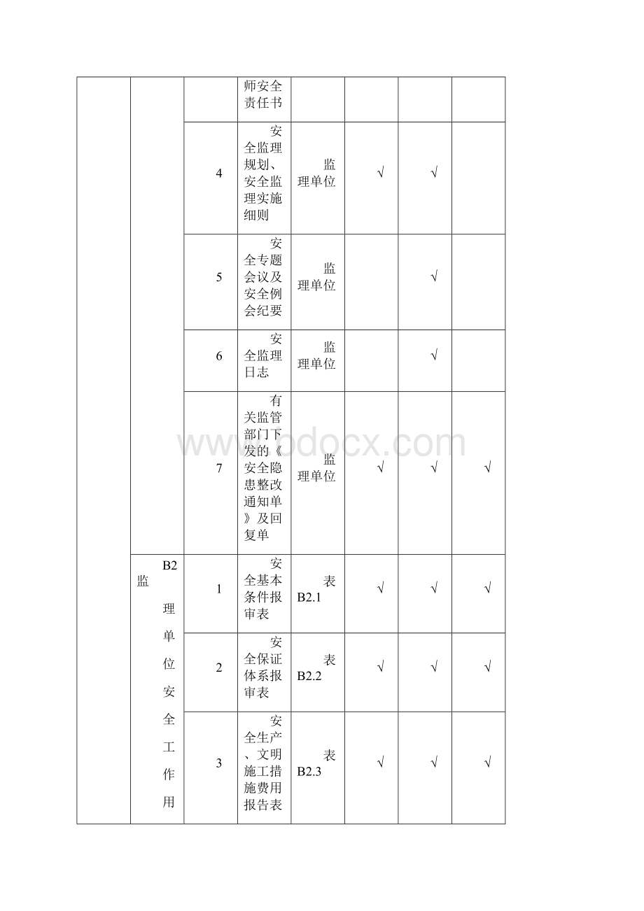 山西地标建筑工程施工安全资料管理规程表格部分.docx_第3页