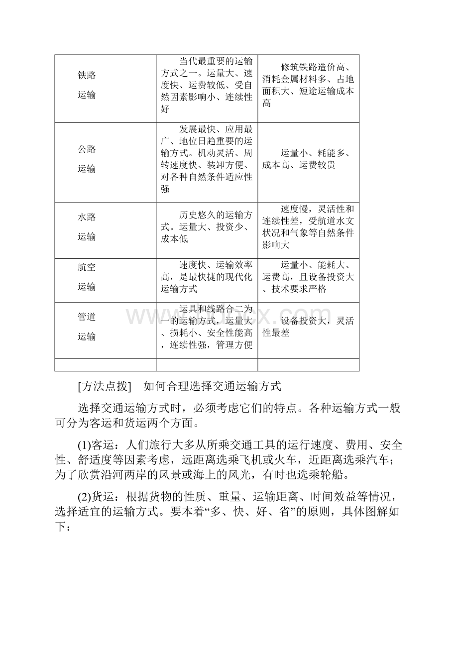 届高考地理二轮复习专题八区域产业活动考点24交通运输的区位因素.docx_第2页