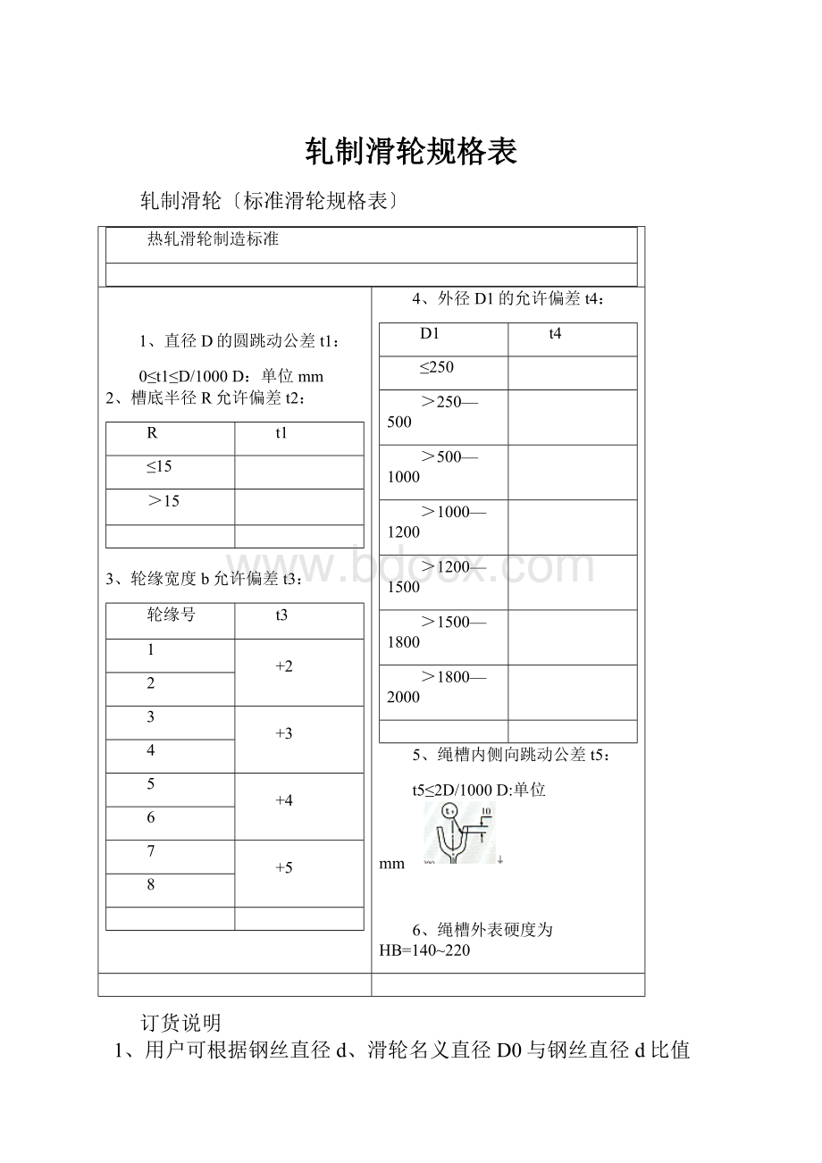 轧制滑轮规格表.docx