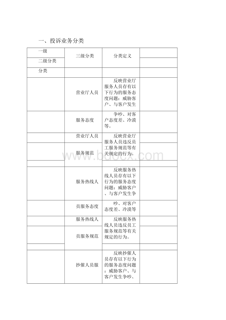 95598客户服务五项业务分类表修改2.docx_第3页