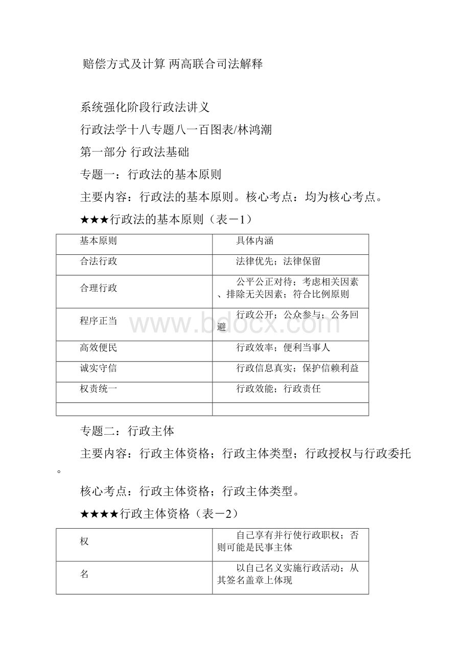 系统强化阶段l林鸿潮行政法讲义.docx_第2页