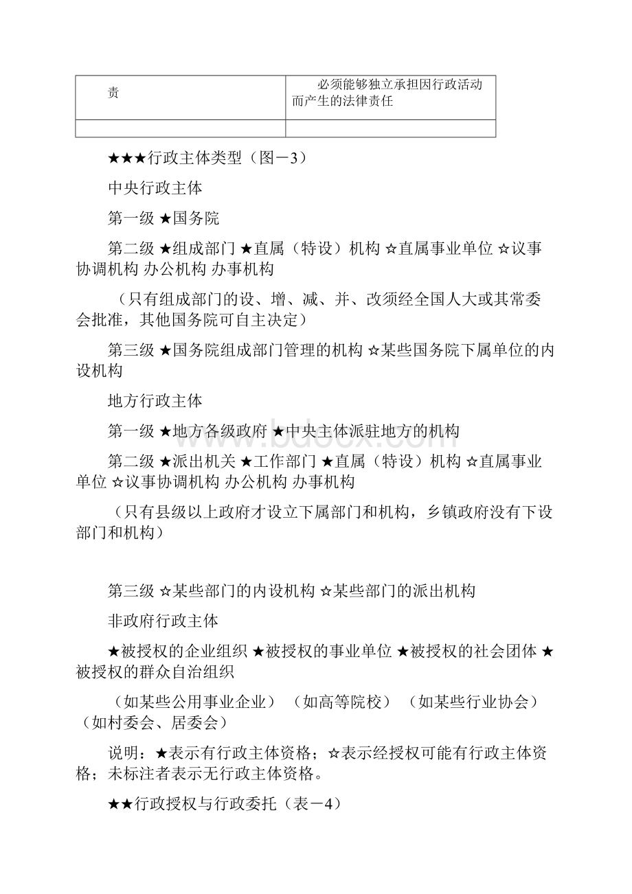 系统强化阶段l林鸿潮行政法讲义.docx_第3页