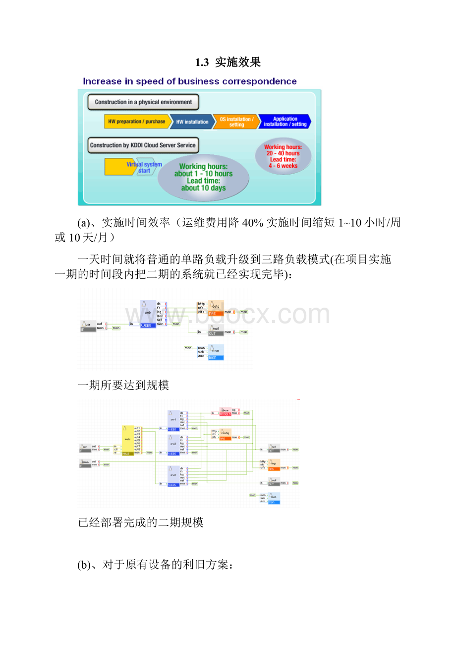 云平台项目技术方案.docx_第3页