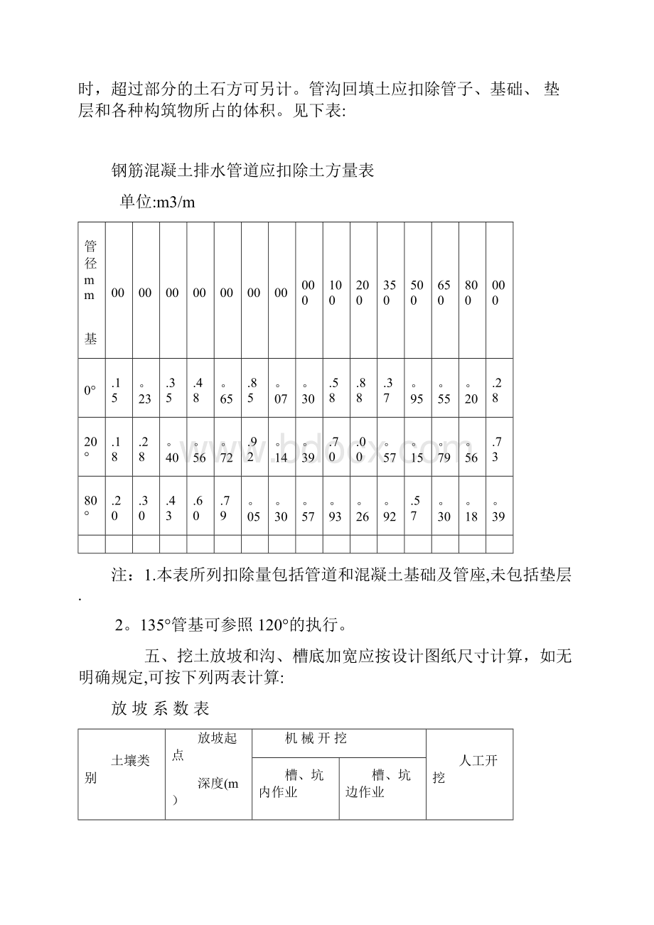 山西省市政工程定额说明.docx_第3页