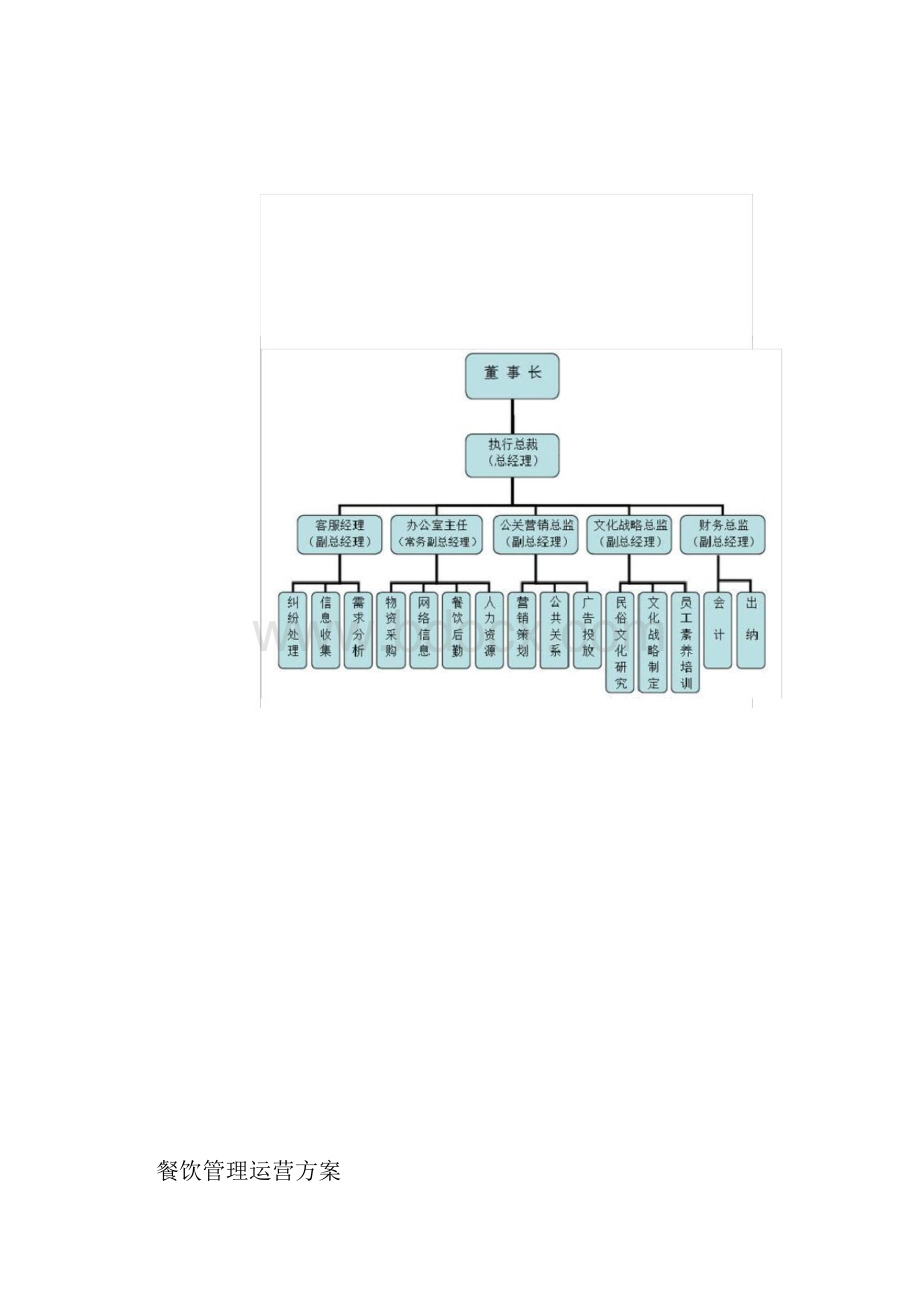 餐饮管理运营方案.docx_第2页