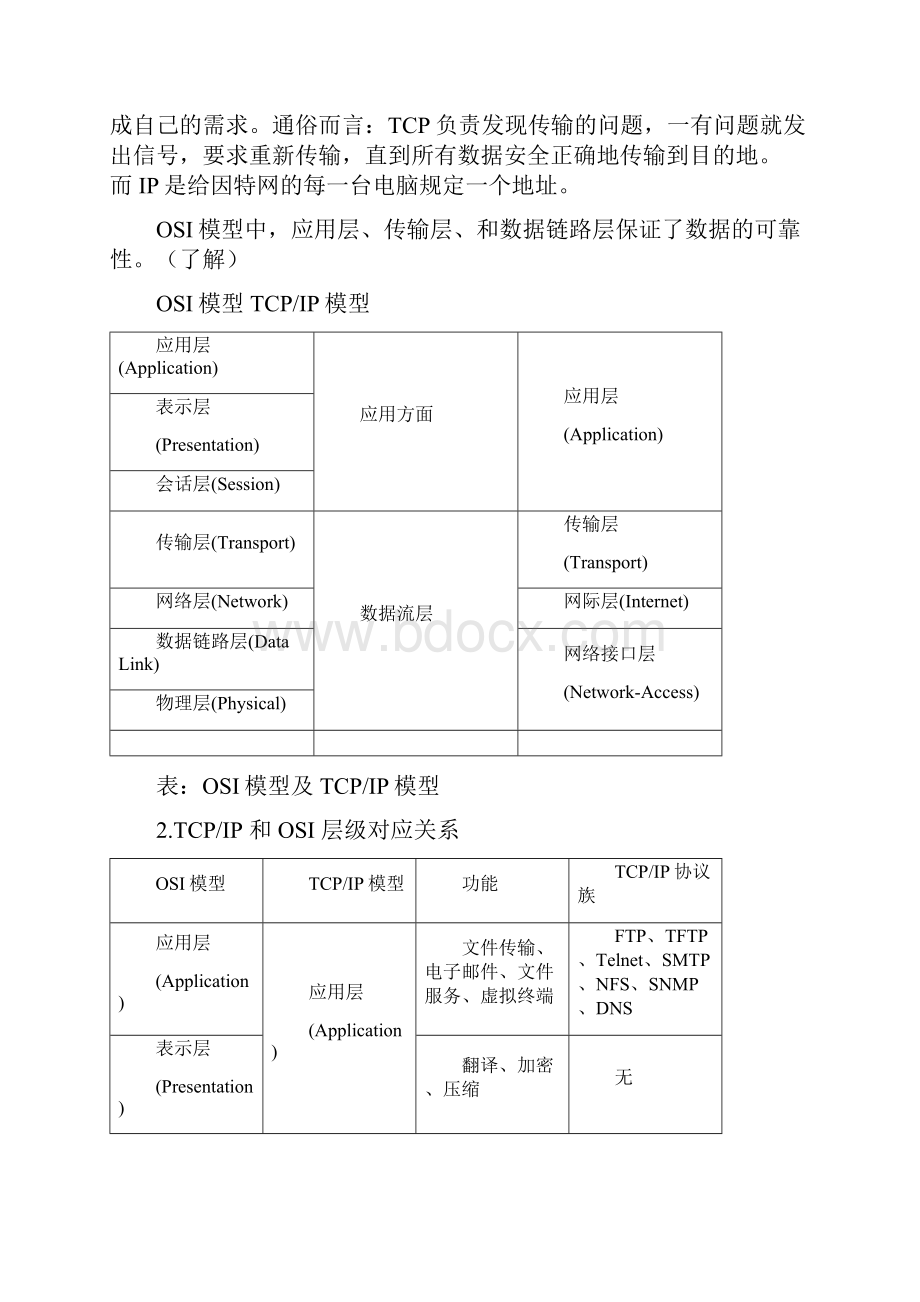 集美大学思科网络技术复习知识点提纲.docx_第2页