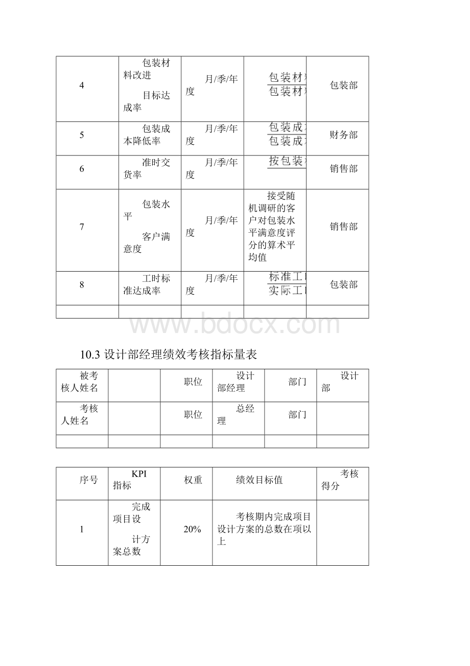 设计部绩效考核指标表完整.docx_第3页