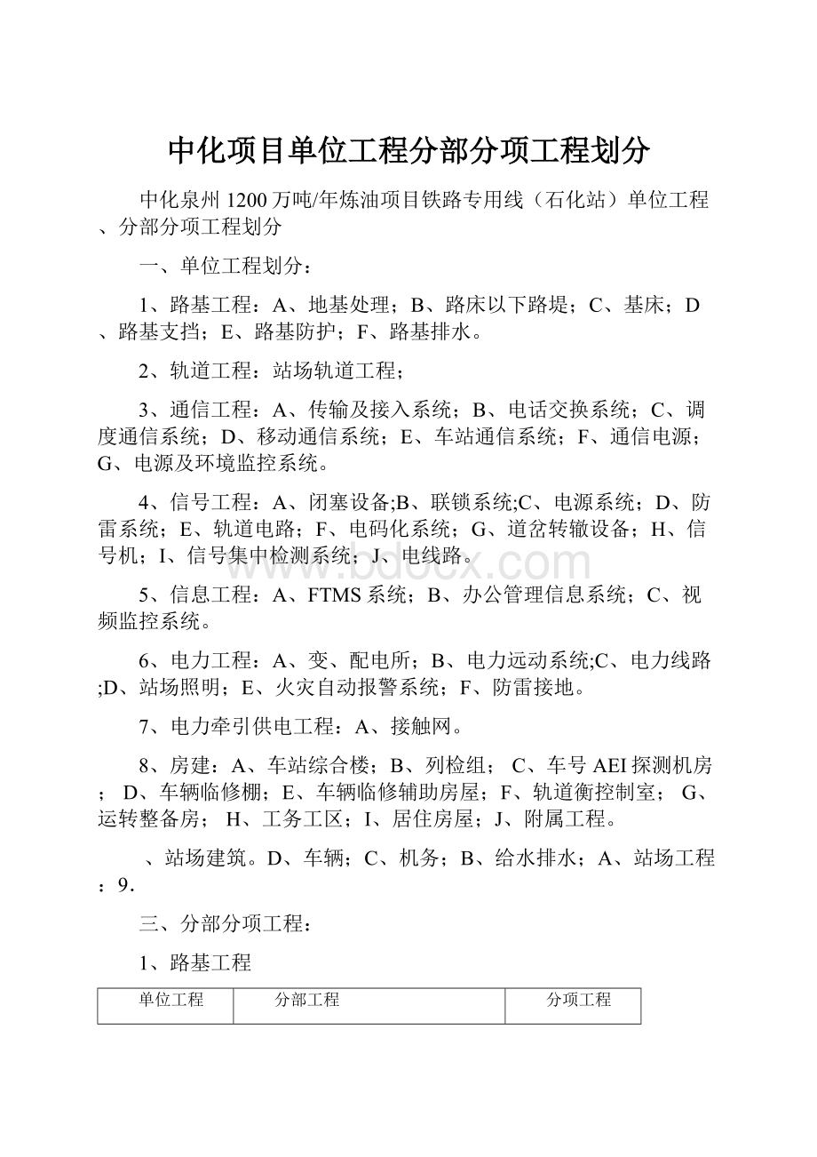 中化项目单位工程分部分项工程划分.docx