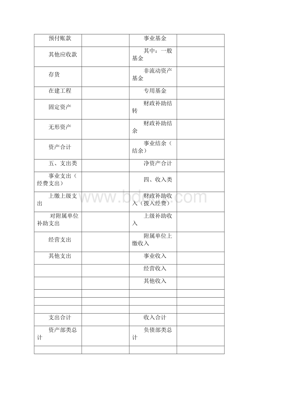 领导干部离任经济事项交接表.docx_第3页