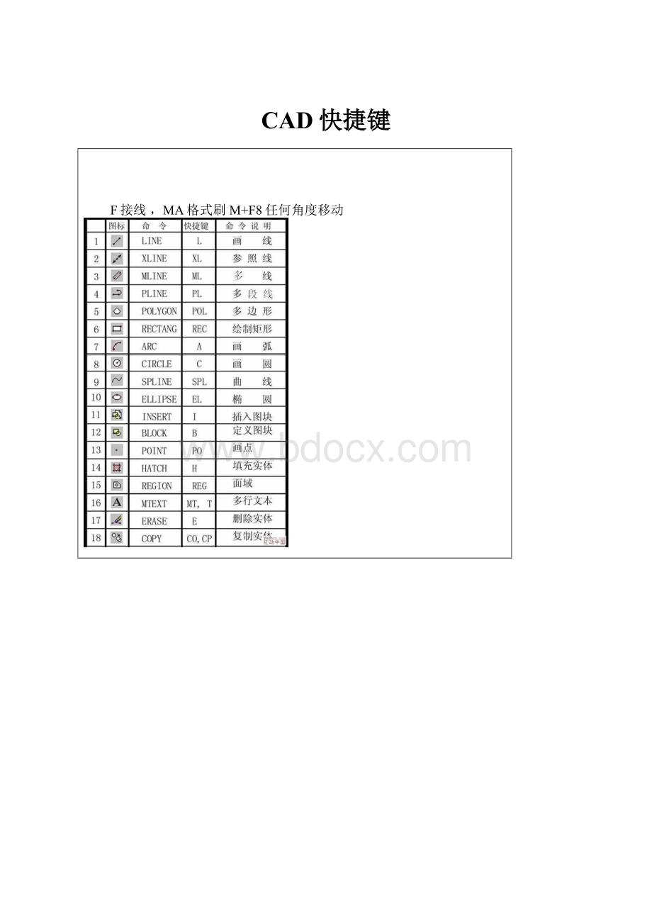 CAD快捷键.docx_第1页