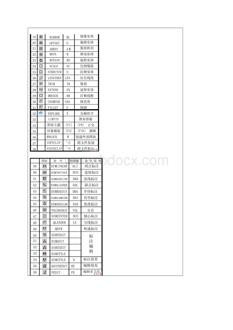 CAD快捷键.docx_第2页