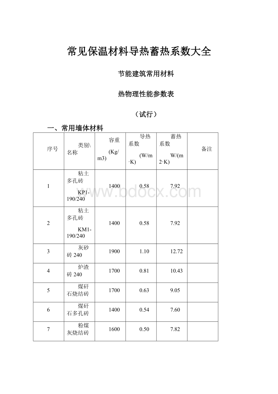 常见保温材料导热蓄热系数大全.docx