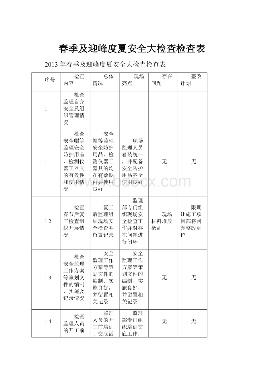 春季及迎峰度夏安全大检查检查表.docx