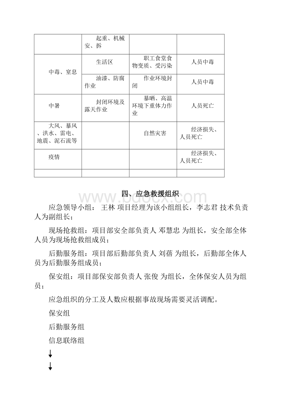 安全事故应急预案.docx_第3页