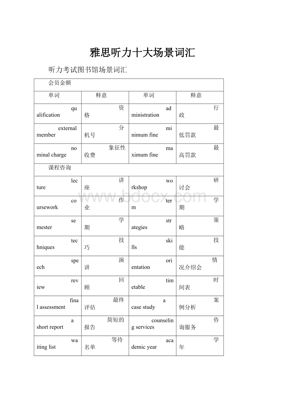 雅思听力十大场景词汇.docx