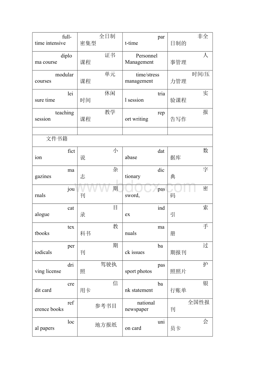 雅思听力十大场景词汇.docx_第2页