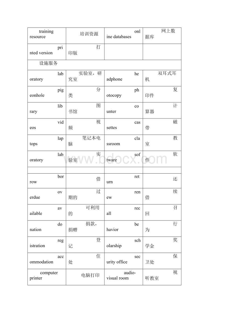 雅思听力十大场景词汇.docx_第3页