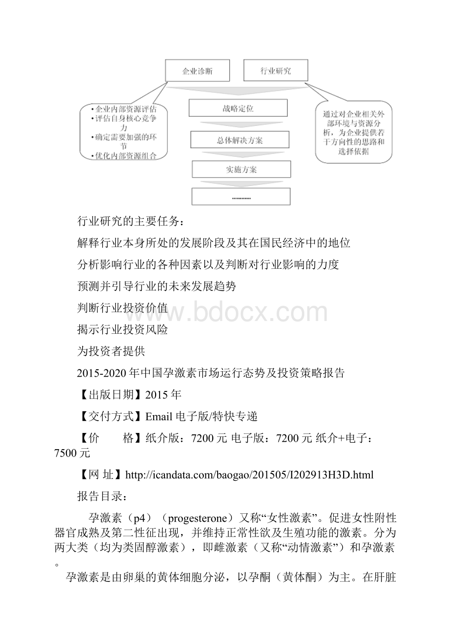 中国孕激素市场运行态势及投资策略报告.docx_第3页