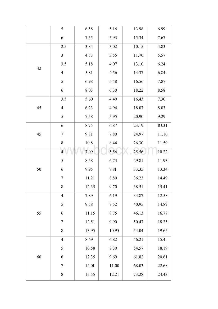 方钢尺寸规格表1.docx_第3页