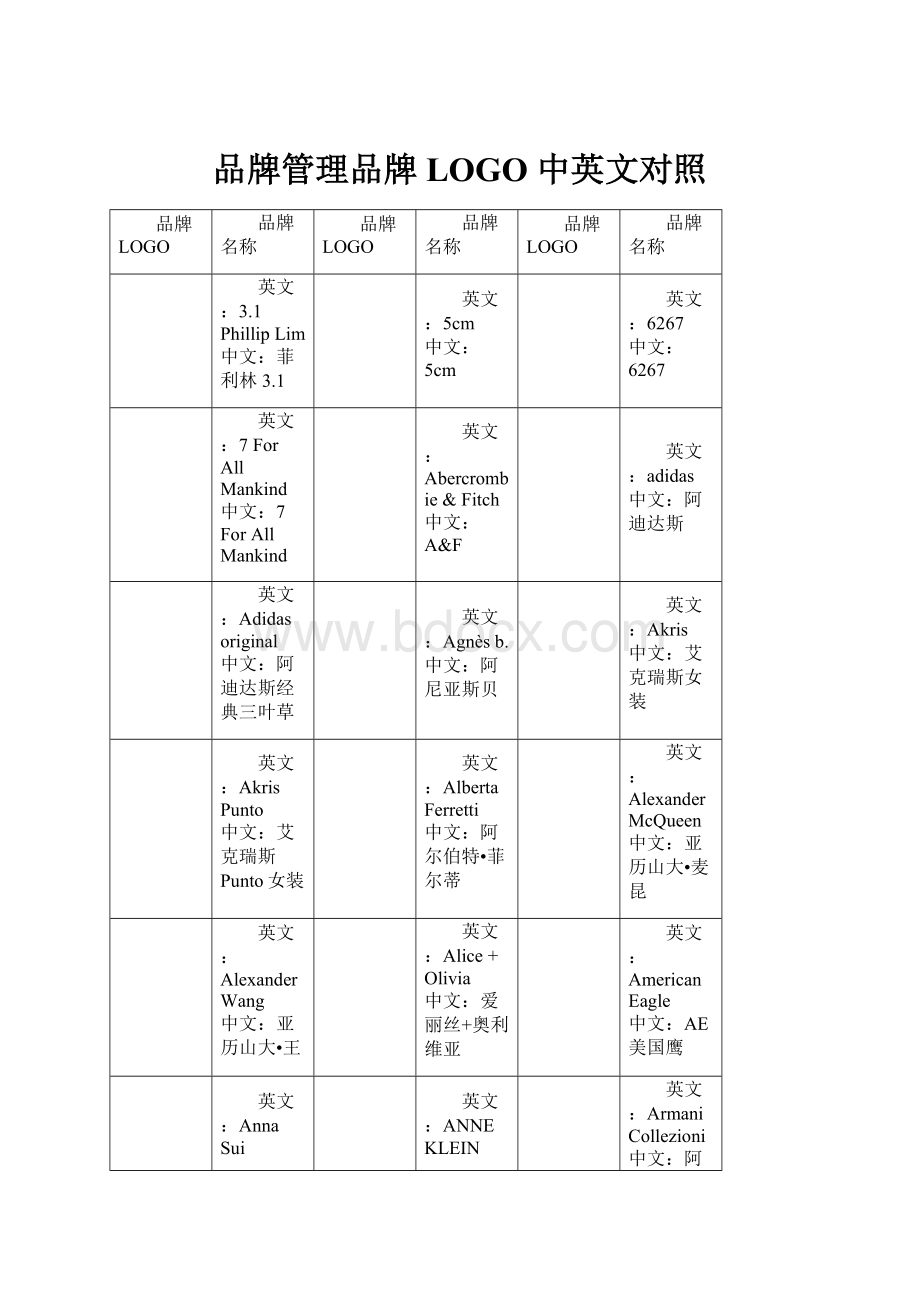 品牌管理品牌LOGO 中英文对照.docx_第1页