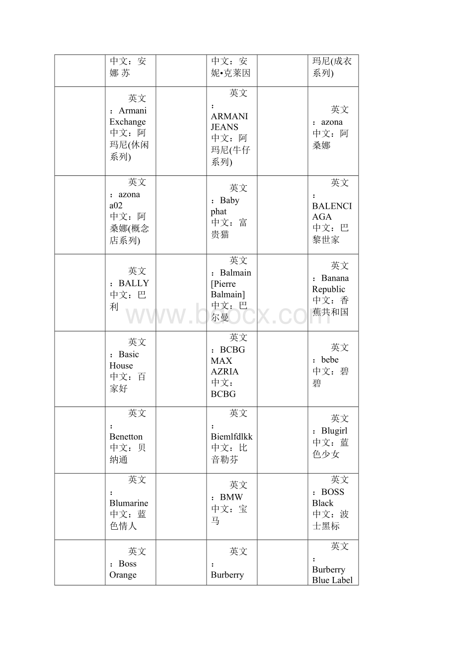 品牌管理品牌LOGO 中英文对照.docx_第2页