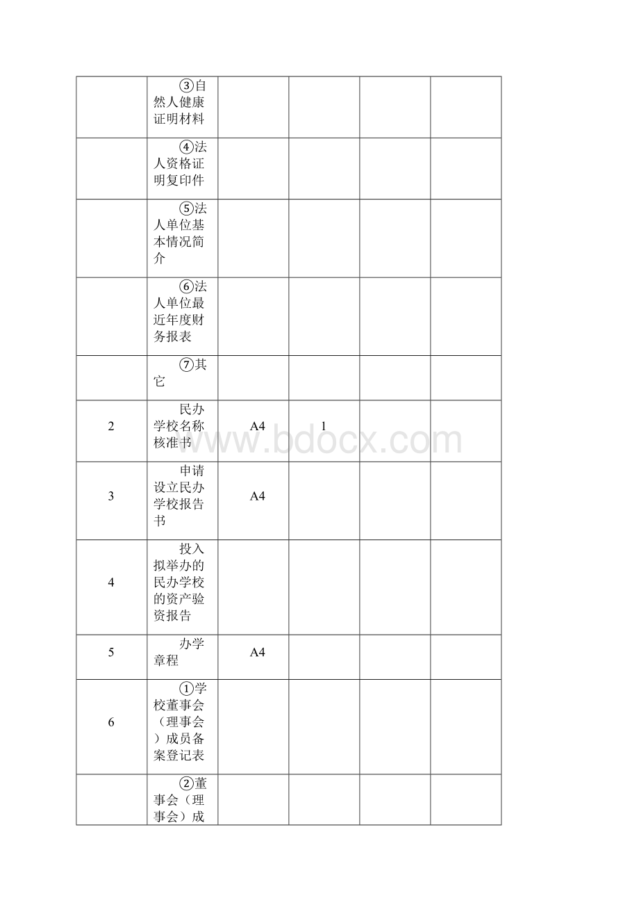 民办学校申报审批有关表格.docx_第2页