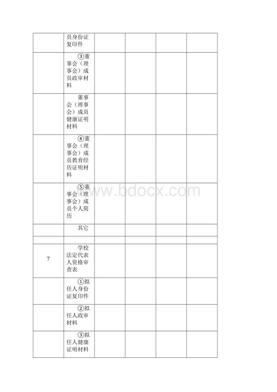 民办学校申报审批有关表格.docx_第3页