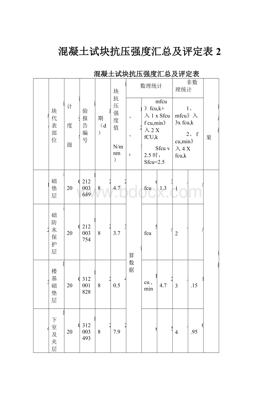 混凝土试块抗压强度汇总及评定表2.docx