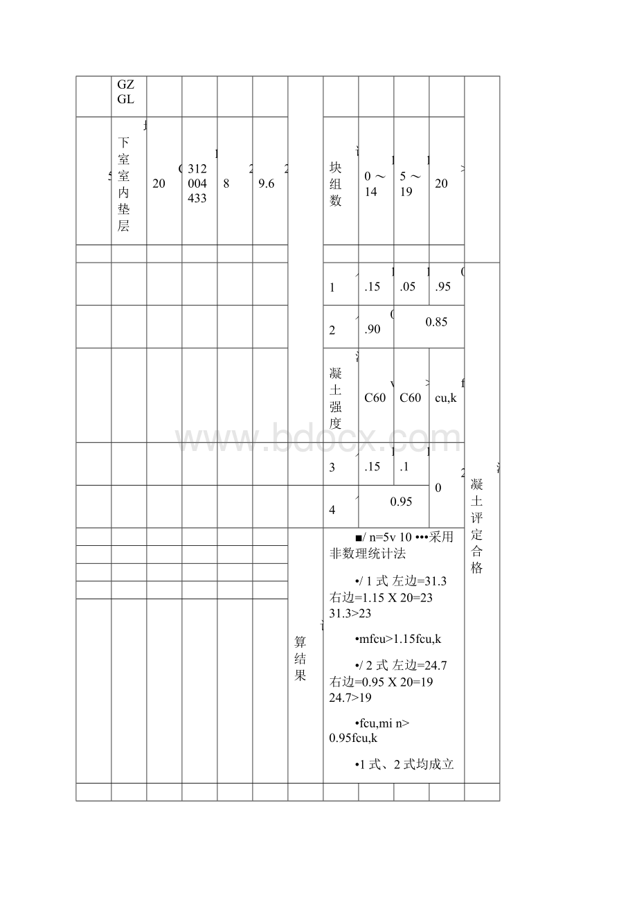 混凝土试块抗压强度汇总及评定表2.docx_第2页