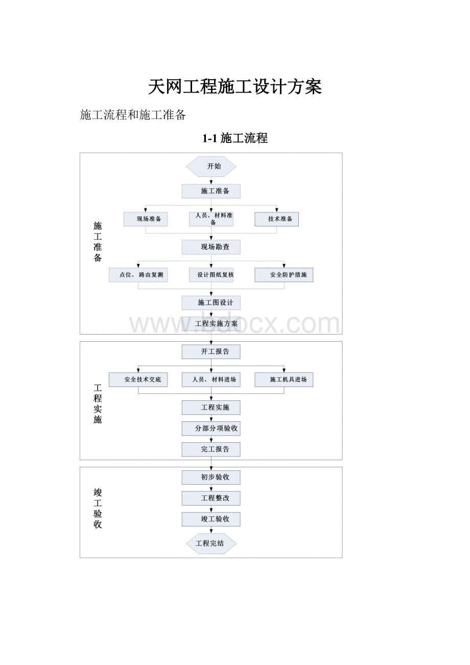 天网工程施工设计方案.docx