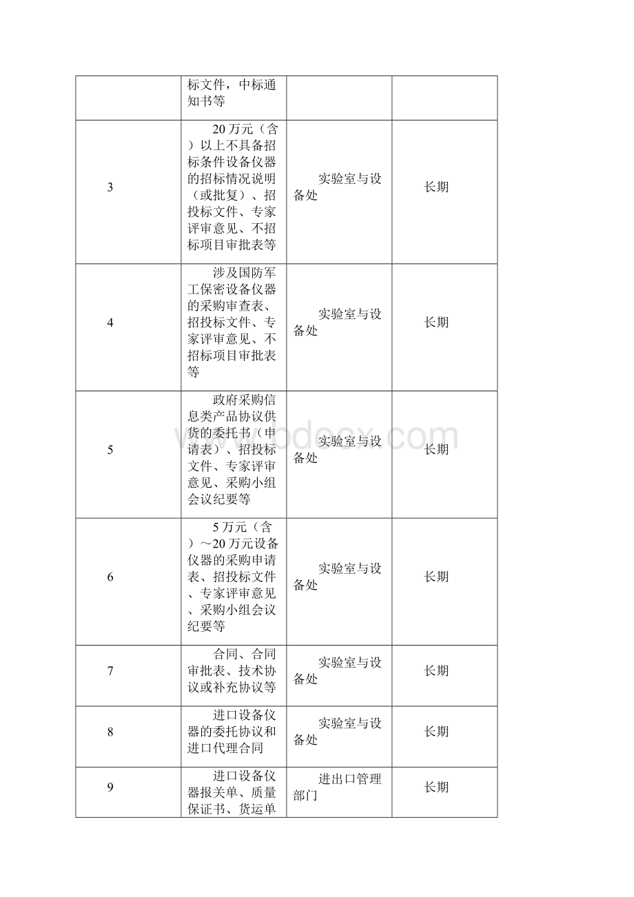 西北工业大学设备仪器档案验收归档表格.docx_第2页