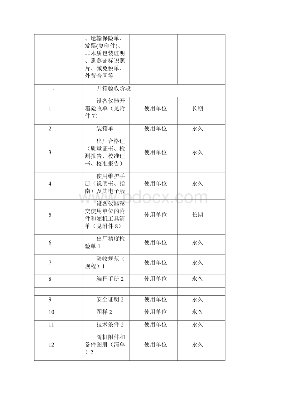 西北工业大学设备仪器档案验收归档表格.docx_第3页