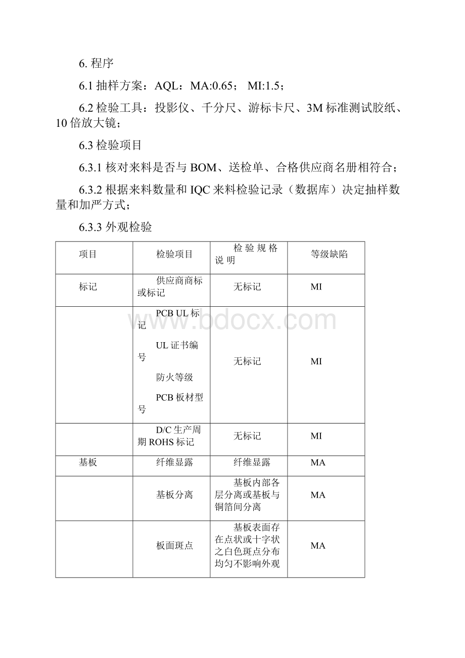 完整word版PCB来料检验标准.docx_第3页