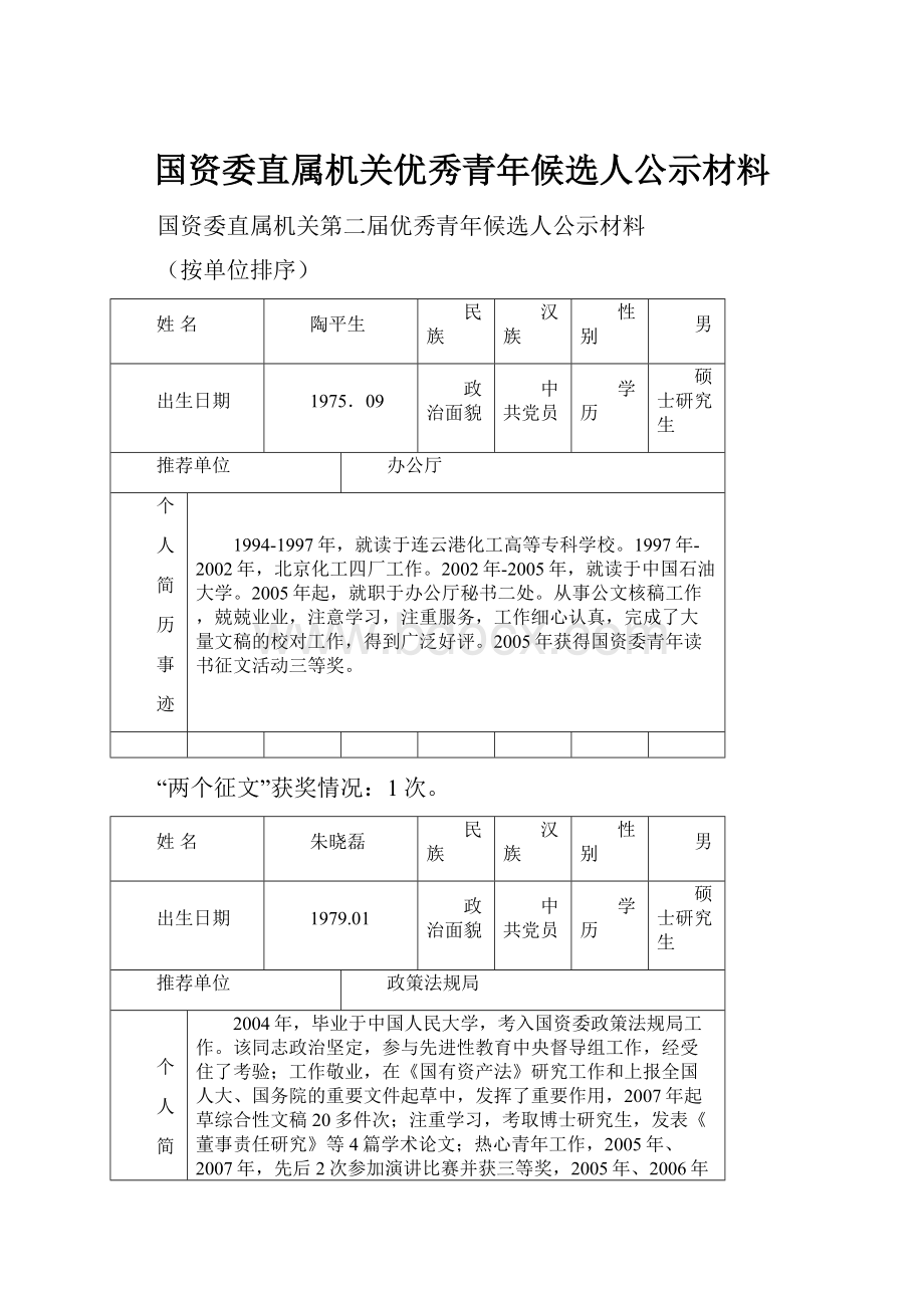 国资委直属机关优秀青年候选人公示材料.docx