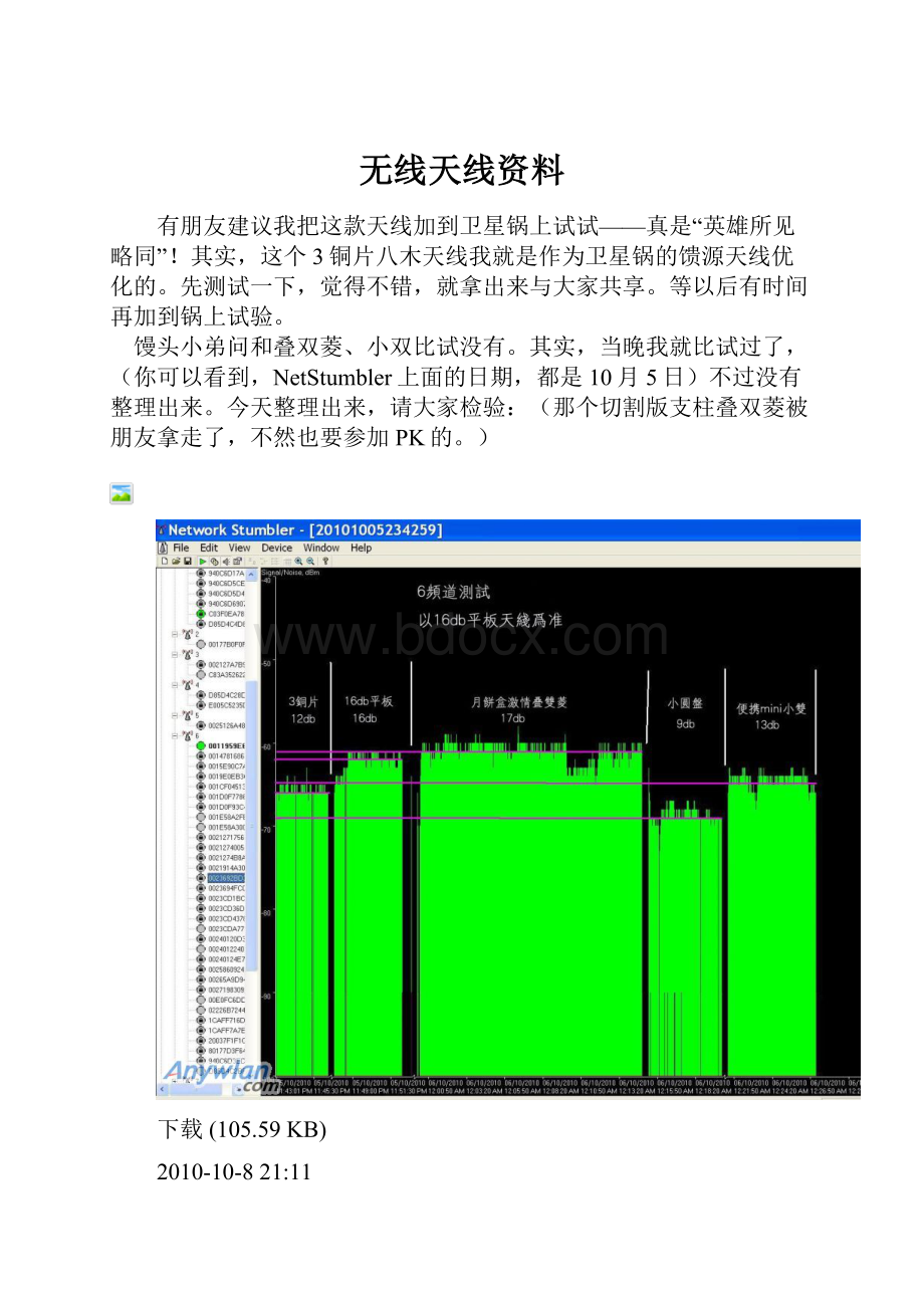 无线天线资料.docx