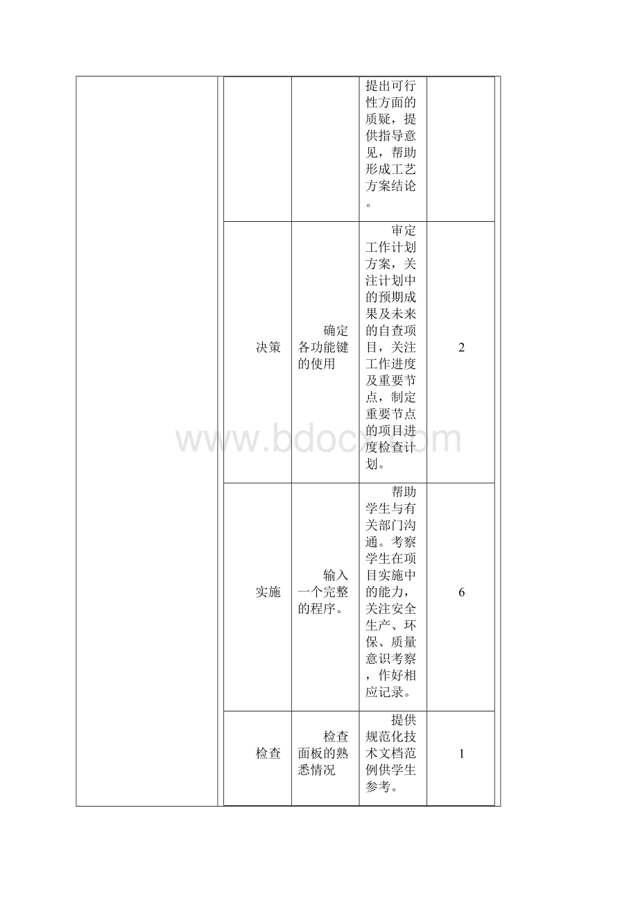 11数控铣基础.docx_第3页