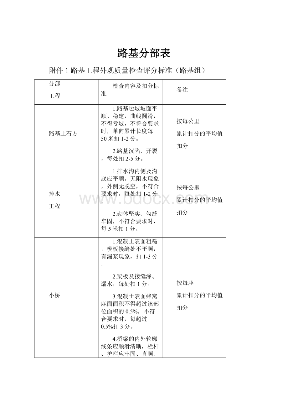 路基分部表.docx