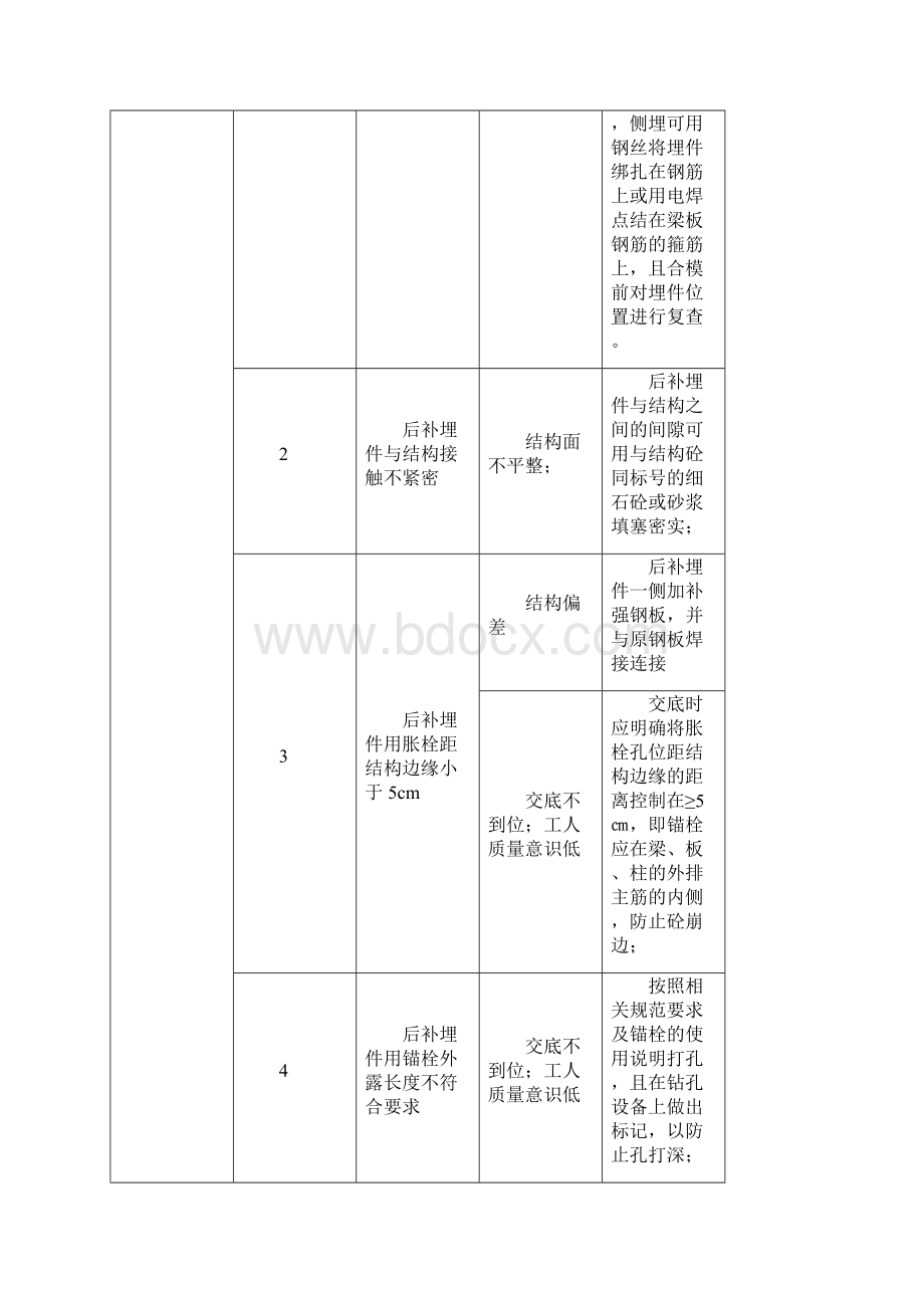 幕墙工程施工质量通病及其防治措施.docx_第2页