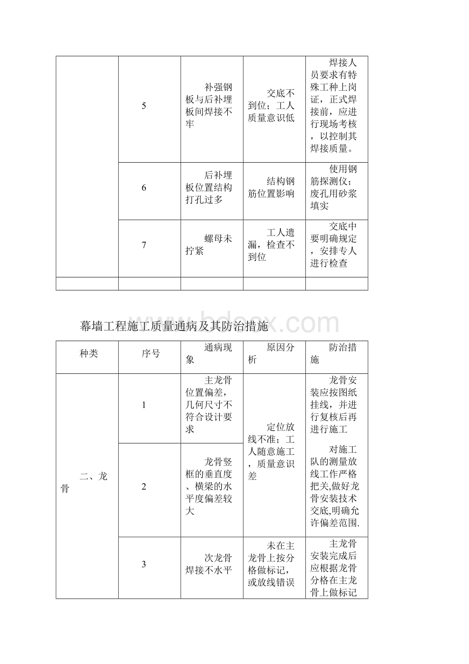 幕墙工程施工质量通病及其防治措施.docx_第3页