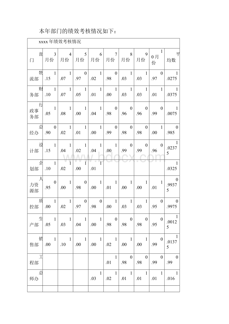 人力资源部年度工作总结及年度工作计划.docx_第3页