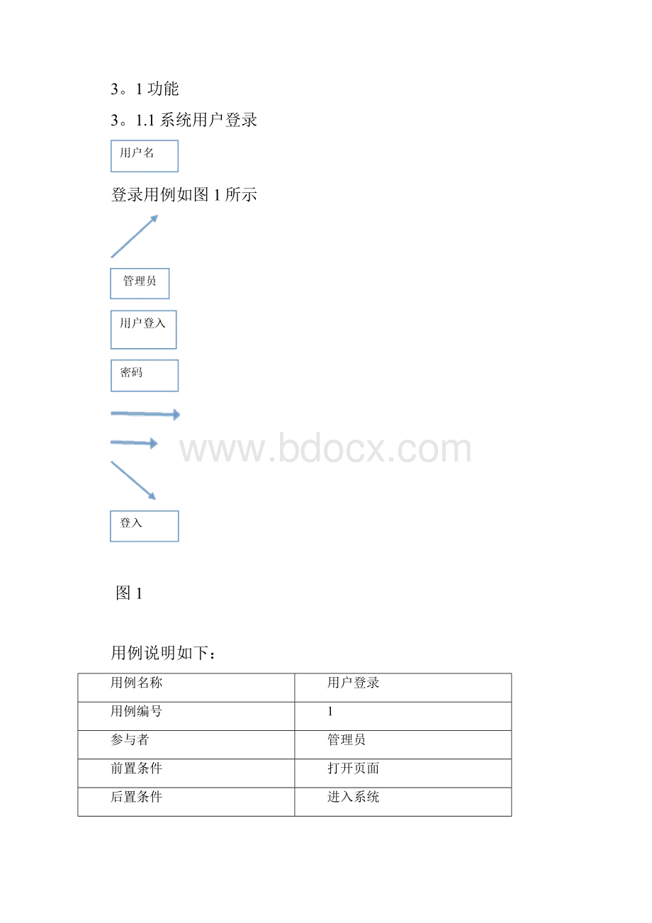 仓库管理系统用例规约模板范本.docx_第3页