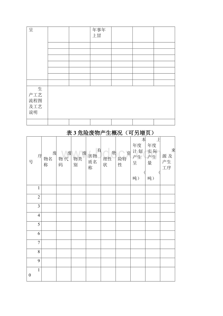 危废产生单位管理计划危险废物管理计划备案登记表x.docx_第3页