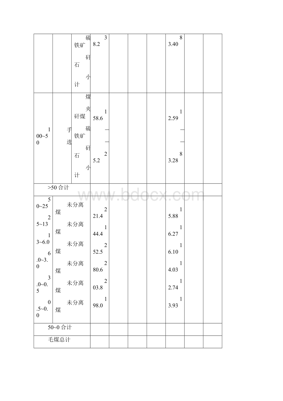 13秋选煤厂设计作业2 1.docx_第3页