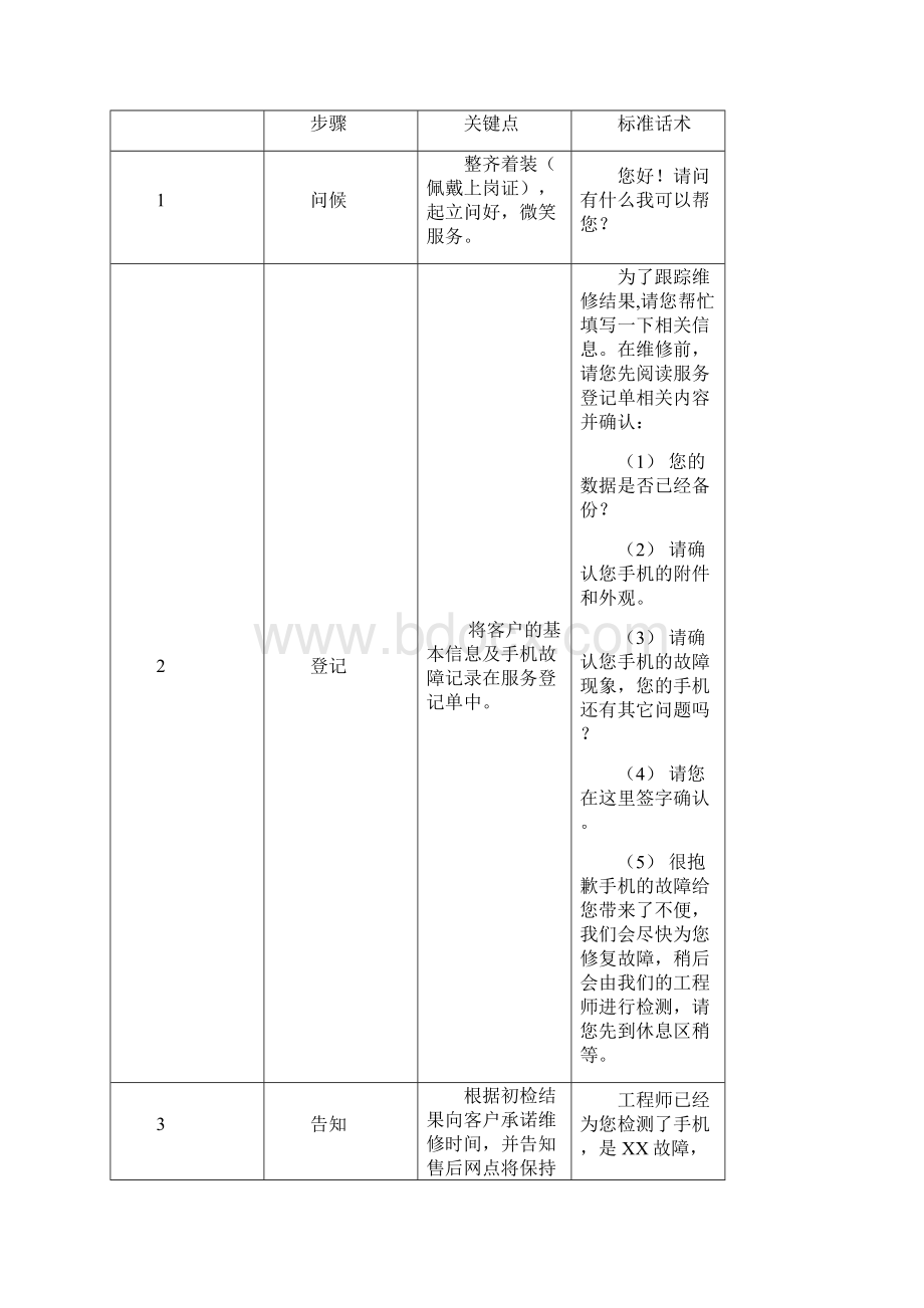 手机维修站管理规范.docx_第3页